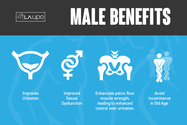 Incontinence treatment Colchester benefits for men!