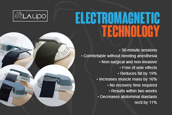 Graphic to show bullet points of how LA-EMS Body Sculpting Colchester treatment works