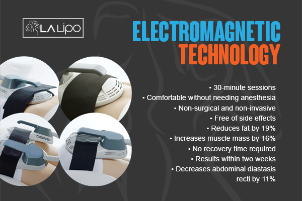 Benefits of LA-EMS Body Sculpting Treatment Colchester