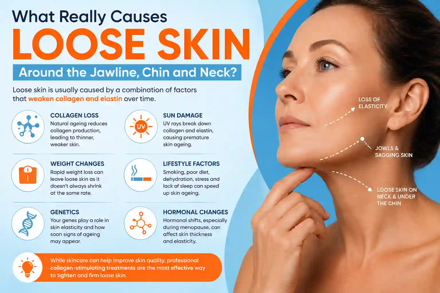 What Really Causes Loose Skin Around the Jawline, Chin and Neck Colchester?
